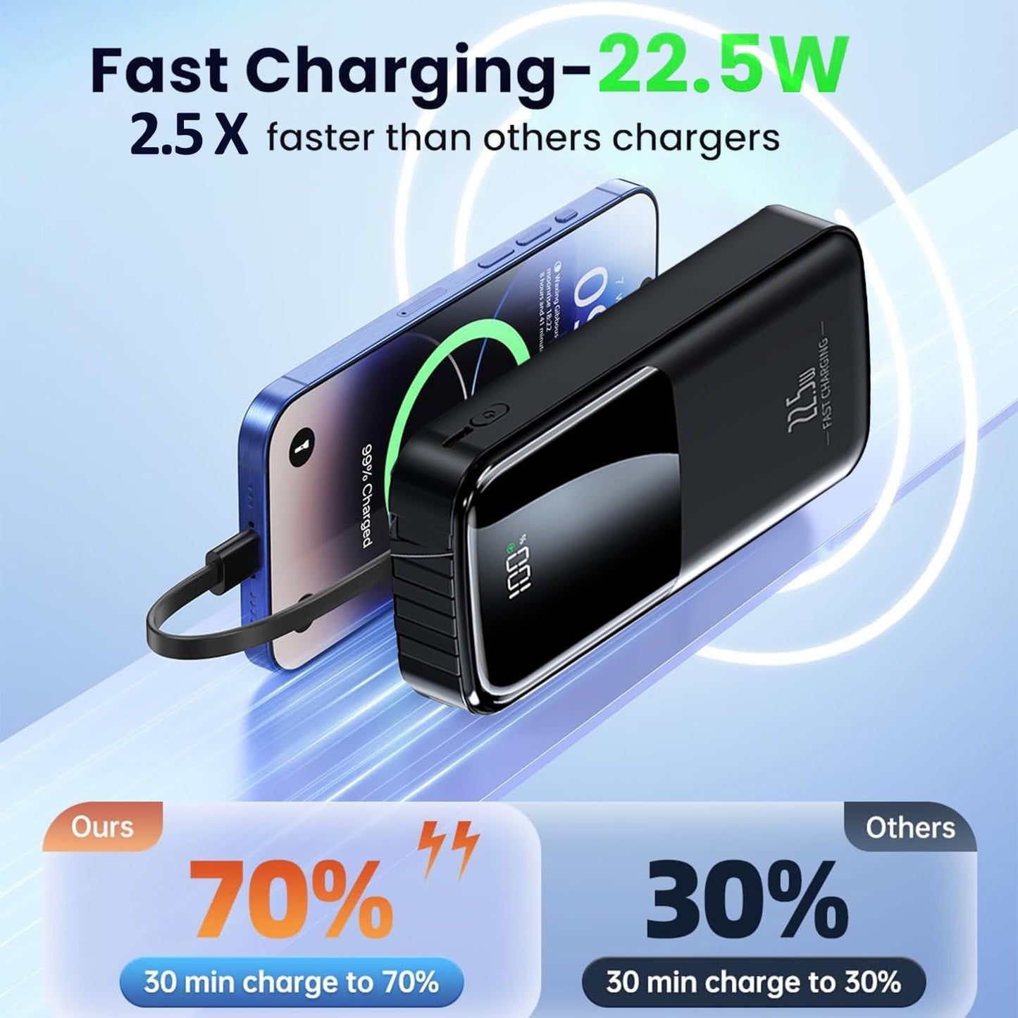 20000mAh Power Bank Fast Charging – 22.5W PD Portable Charger with Built-in Cables & LED Display
